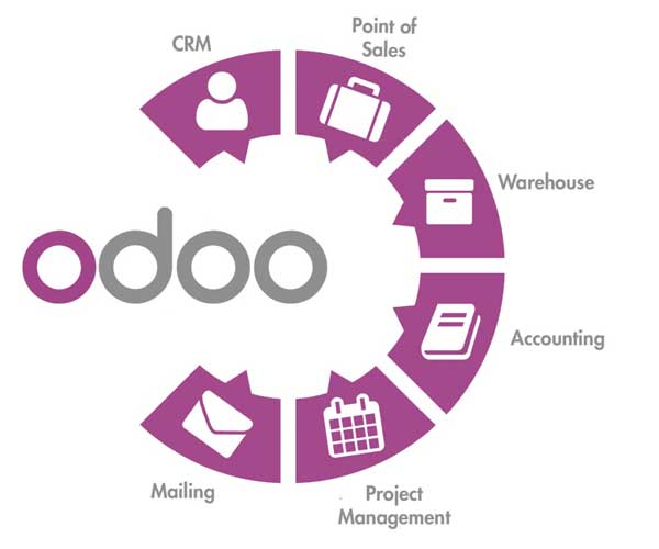 odoo-enterprise-resource-planning-business-open-source-software-customer-relationship-management-2