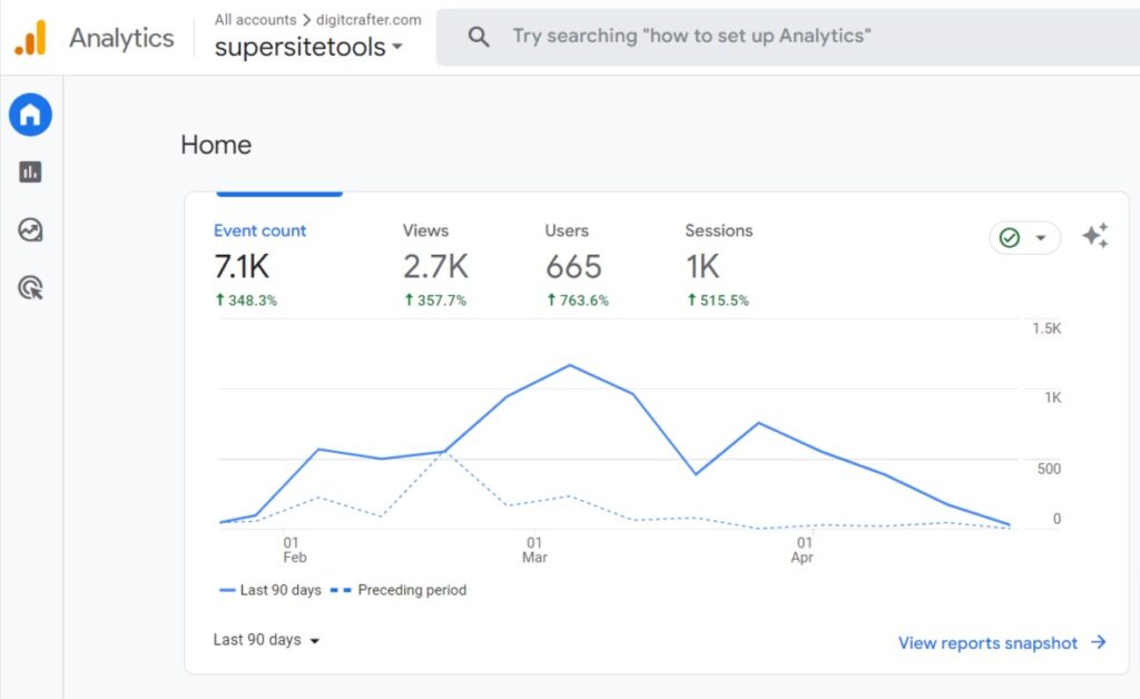 Google Analytics for technical seo checklist