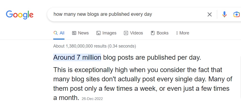 Number of Daily Blog Posts Published