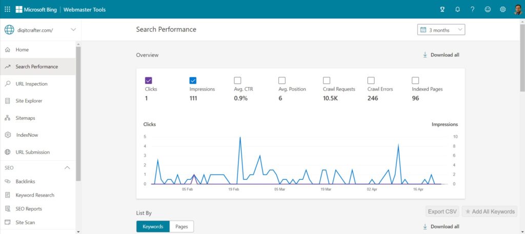 Bing-Webmaster-Tool for technical seo checklist