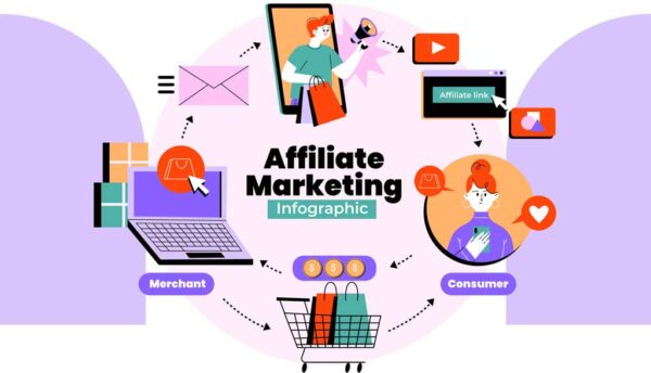 Sell affiliate products