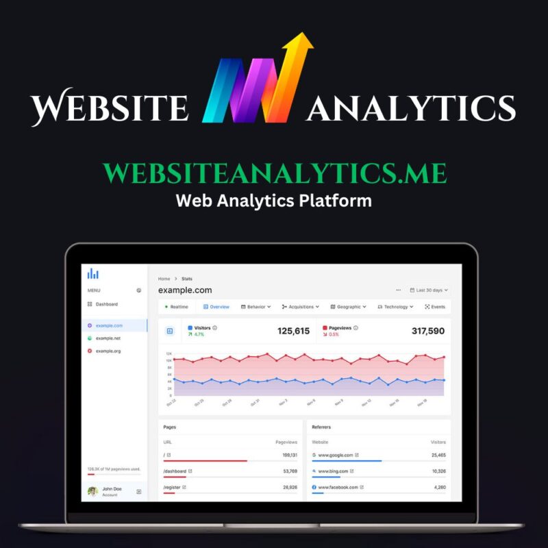 Boostwebsite.me Website Analytics Platform